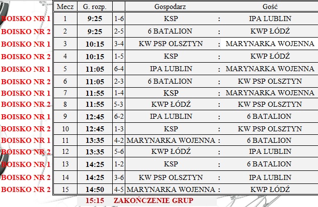 Grupa B open