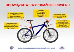 Plansza pokazująca rower oraz wskazane obowiązkowe elementy jego wyposażenia
