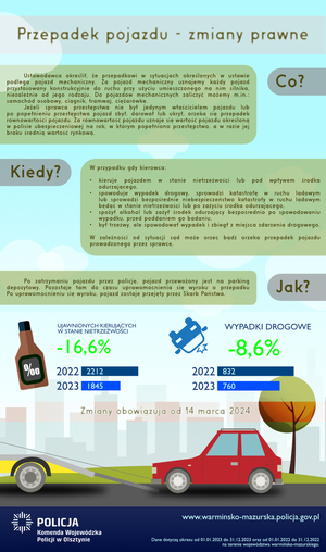 infografika