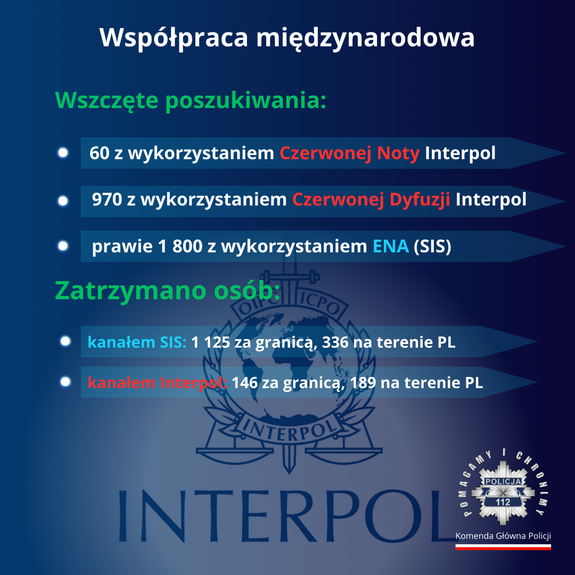 Ikonografika - współpraca międzynarodowa.